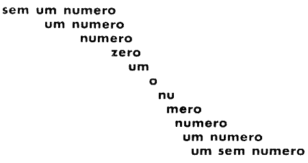 Augusto de Campos, "sem um numero." Published in Noigandres, vol. 4, 1958.