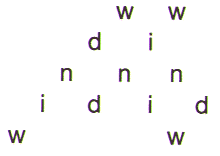 Eugen Gomringer, "Wind," from Constellations, 1953 